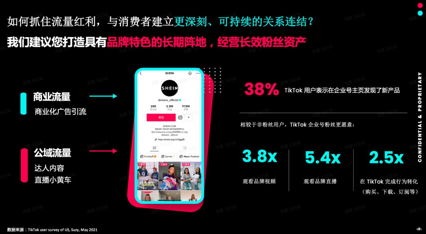 TikTok Shop电商行业投放策略