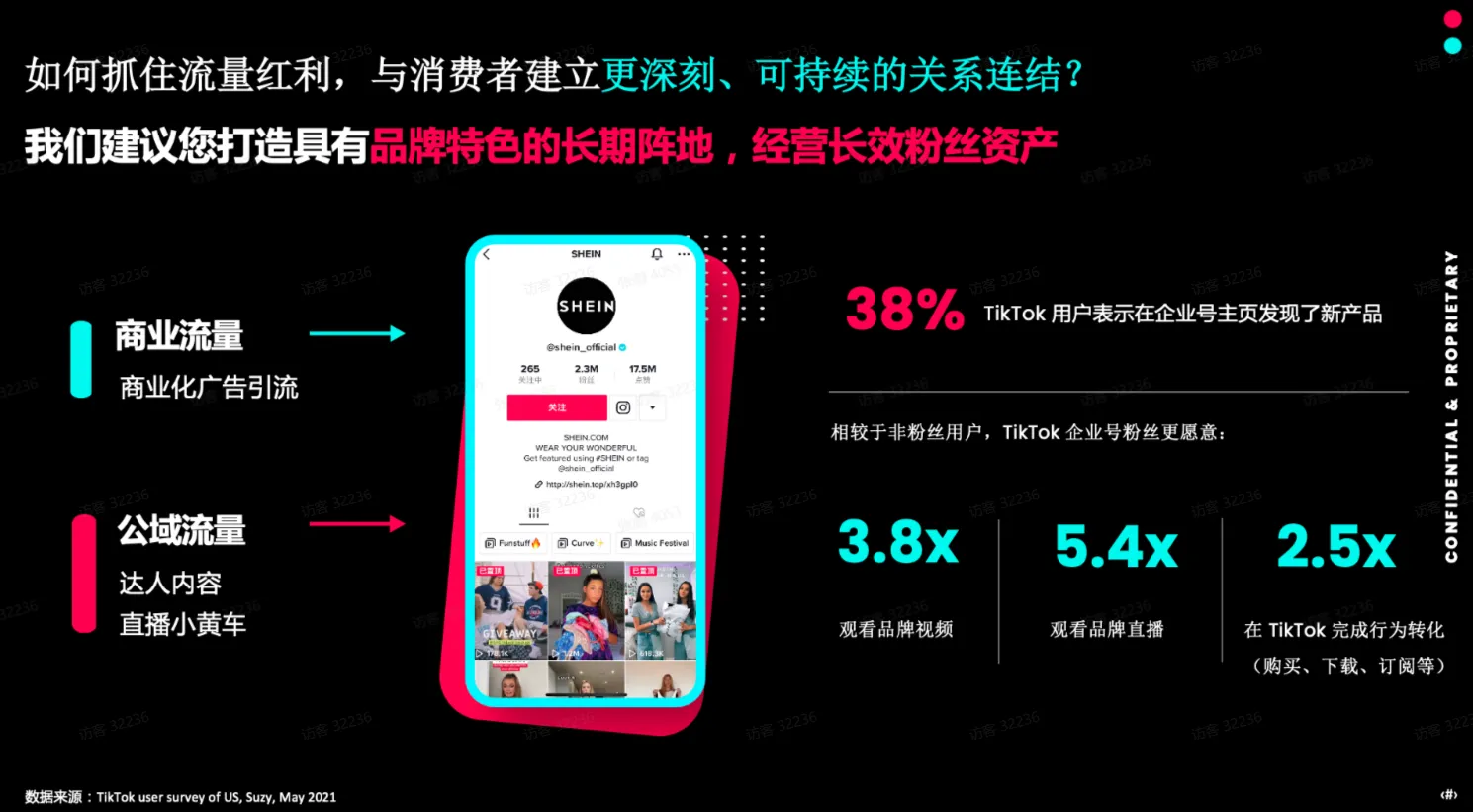 TikTok Shop电商行业投放策略