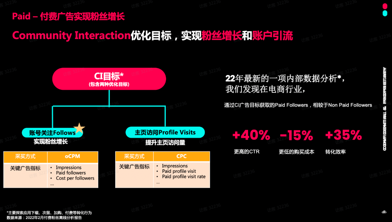 TikTok Shop电商行业投放策略