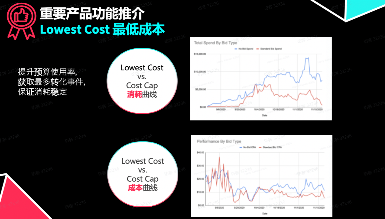 TikTok Shop电商行业投放策略