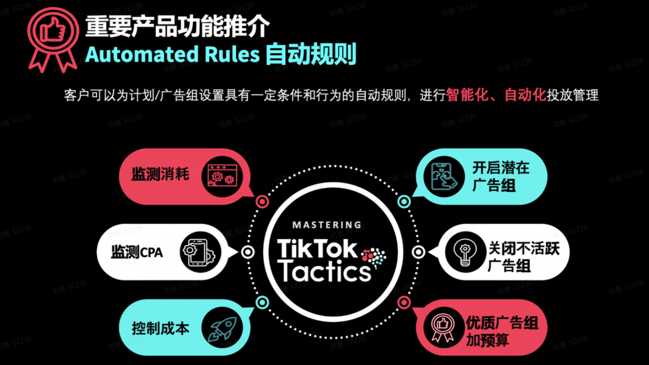 TikTok Shop电商行业投放策略