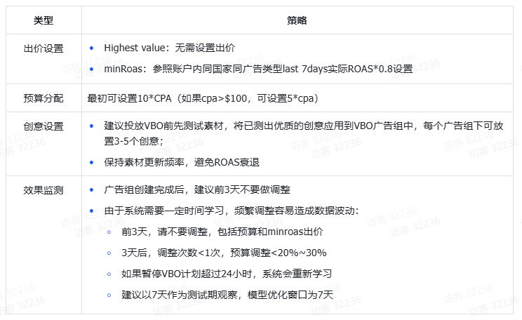TikTok Shop电商行业投放策略