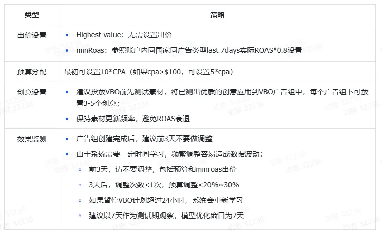 TikTok Shop电商行业投放策略