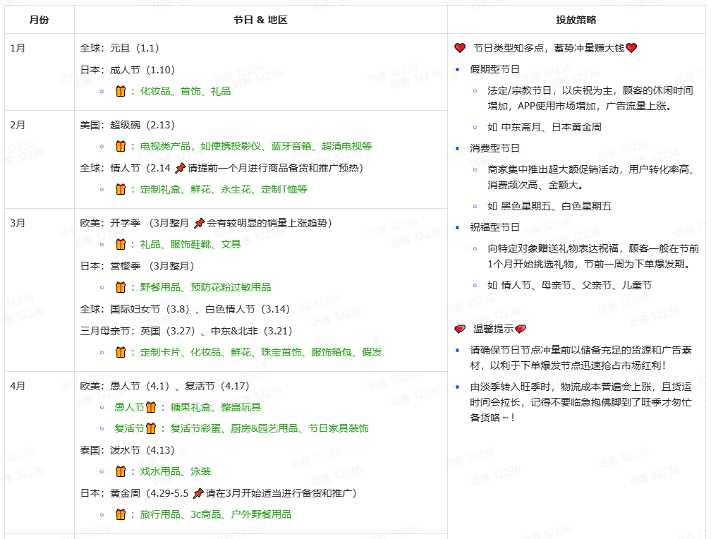 TikTok Shop电商行业投放策略