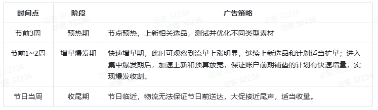 TikTok Shop电商行业投放策略