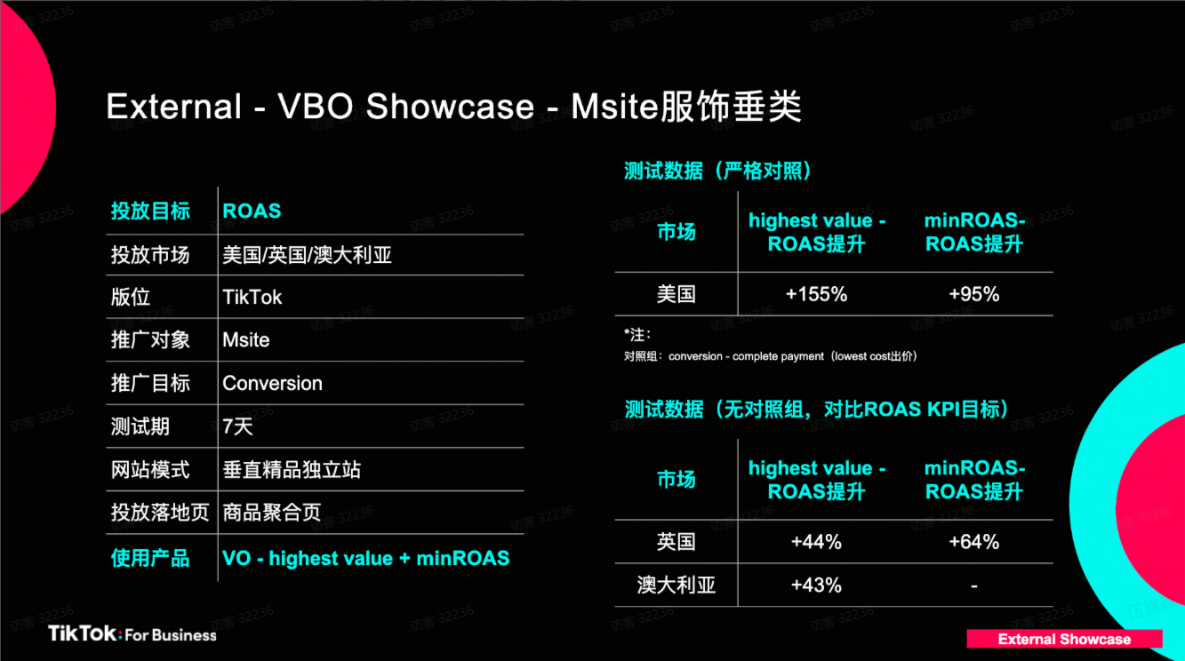 TikTok Shop电商行业投放策略