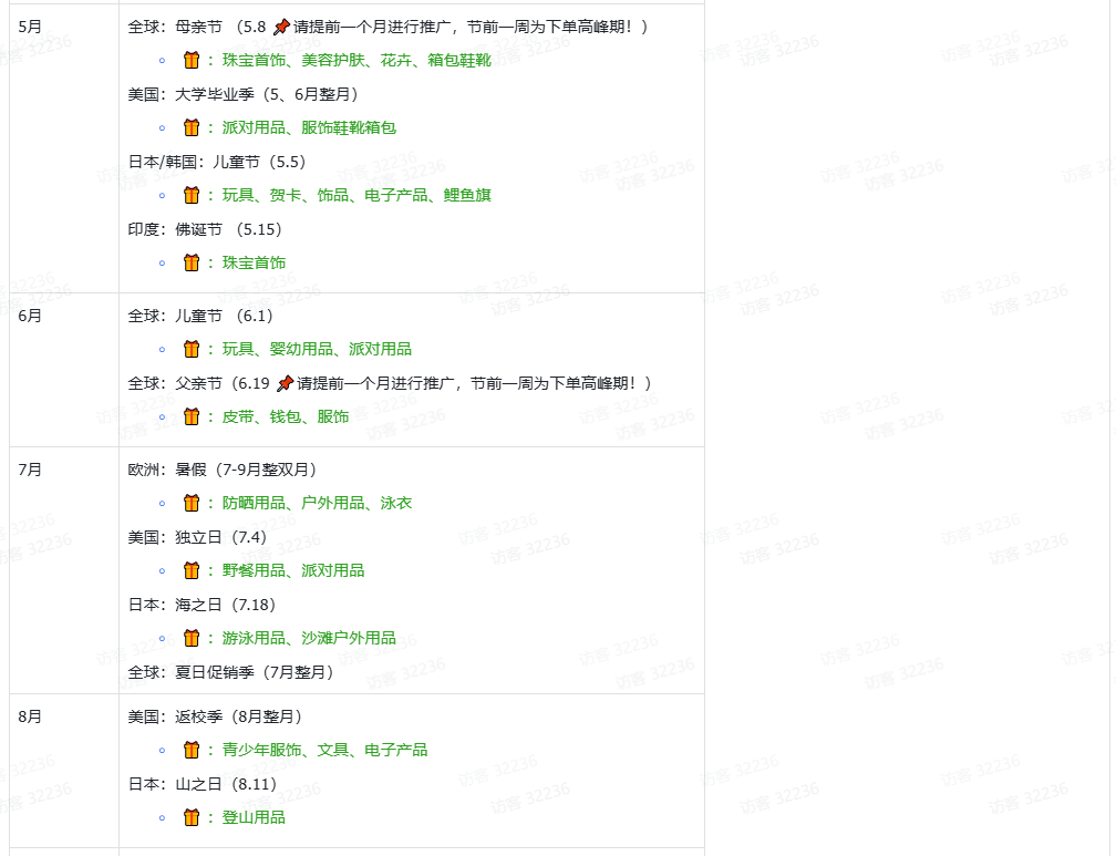 TikTok Shop电商行业投放策略