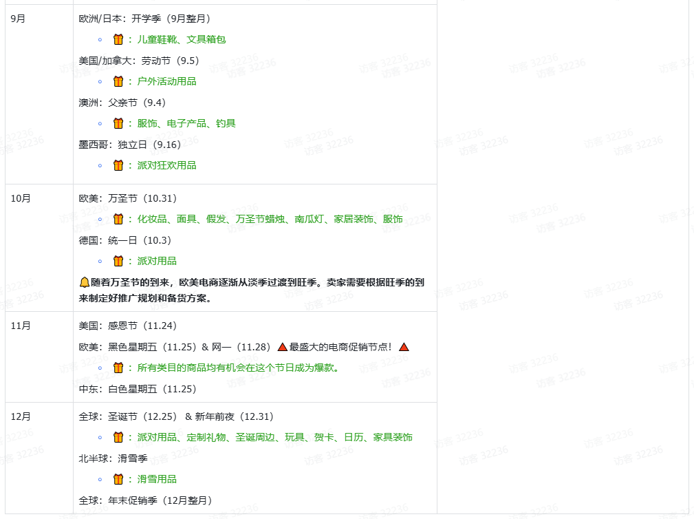 TikTok Shop电商行业投放策略