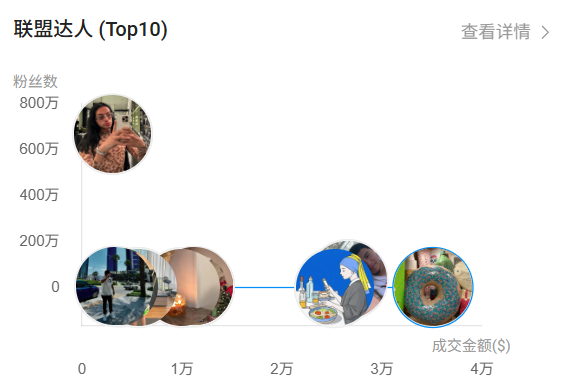 Levoit月销50万台加湿器，打爆美国市场，这三招值得每个中国品牌抄作业