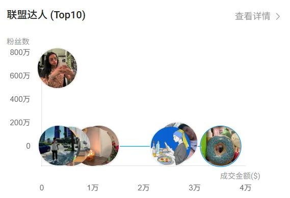Levoit月销50万台加湿器,打爆美国市场,这三招值得每个中国品牌抄作业
