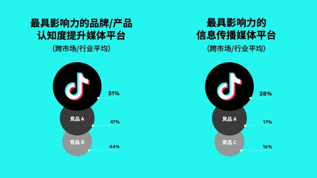 《突破末次触达归因》白皮书：解锁 ROAS 预测密码！广告主必看的黄金公式