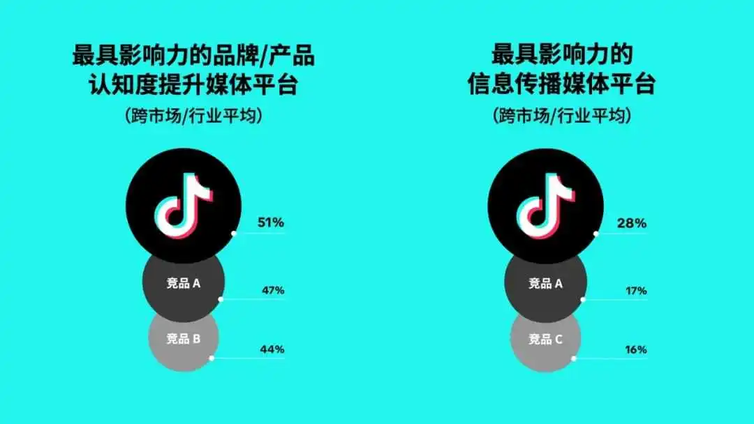 《突破末次触达归因》白皮书：解锁 ROAS 预测密码！广告主必看的黄金公式