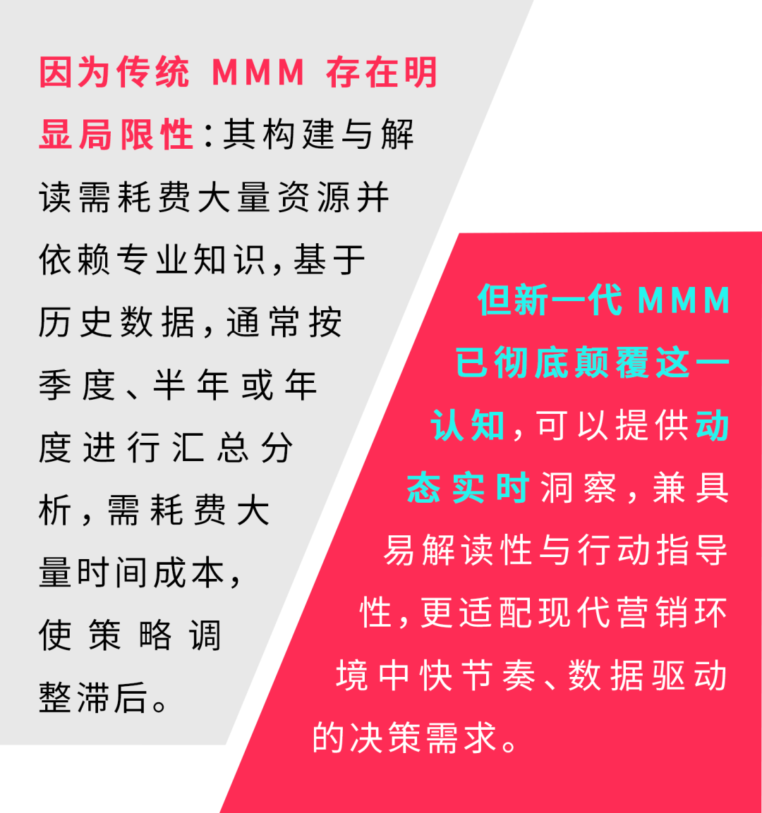 《突破末次触达归因》白皮书：解锁 ROAS 预测密码！广告主必看的黄金公式