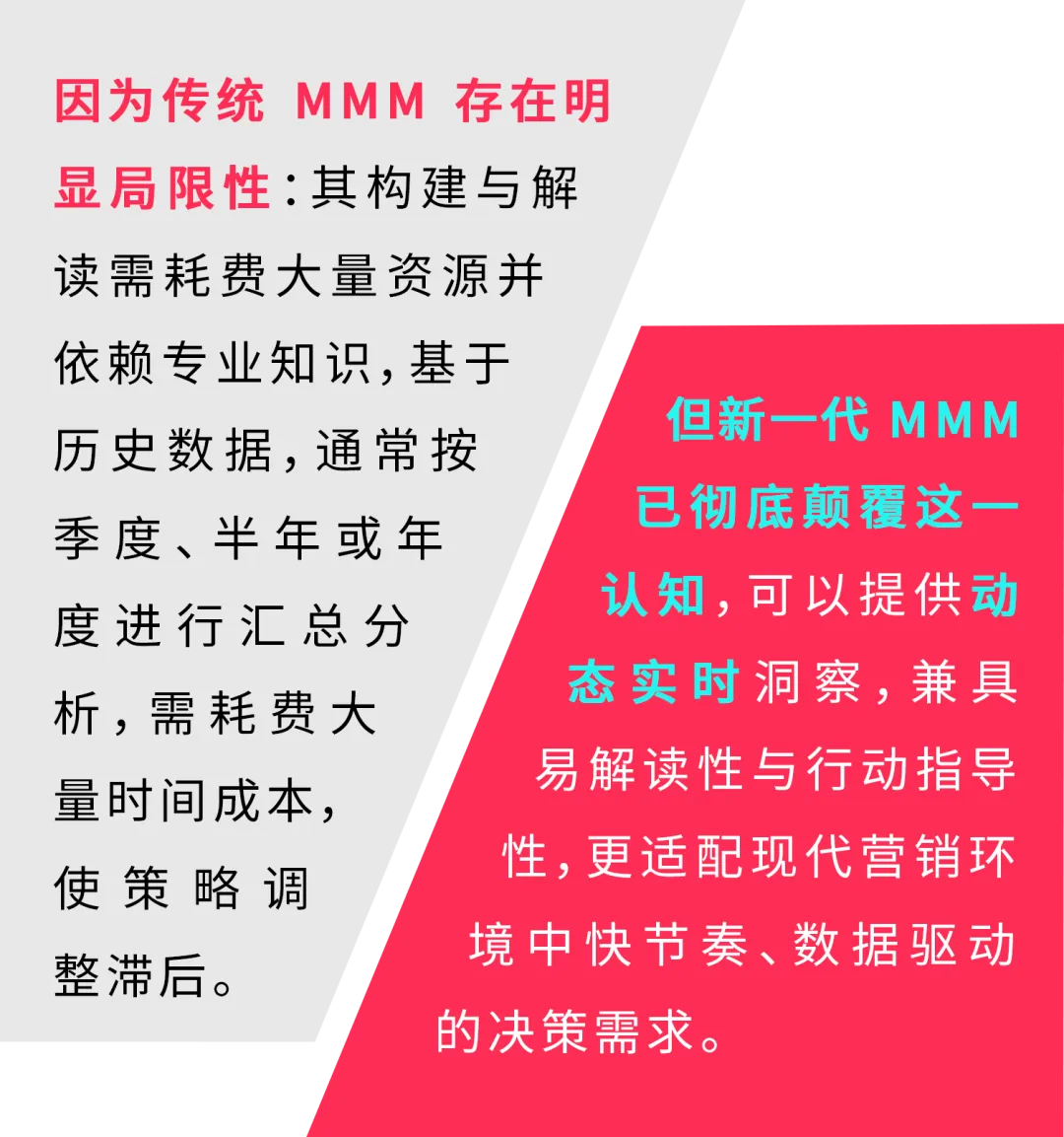 《突破末次触达归因》白皮书：解锁 ROAS 预测密码！广告主必看的黄金公式