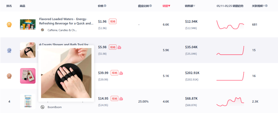 圆饼搓澡神器爆火,TikTok美区日销售额超3.5万美元!