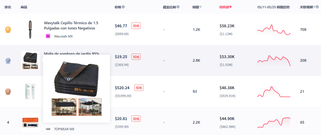 圆饼搓澡神器爆火,TikTok美区日销售额超3.5万美元!