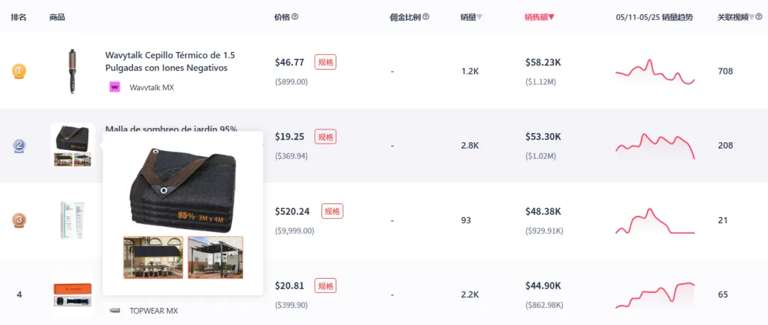 圆饼搓澡神器爆火,TikTok美区日销售额超3.5万美元!