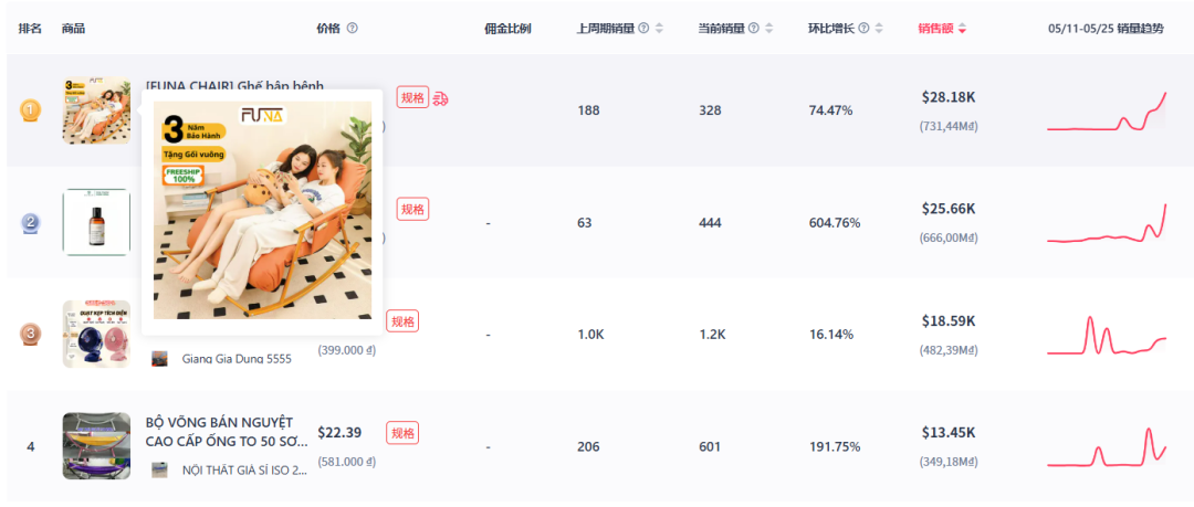 圆饼搓澡神器爆火,TikTok美区日销售额超3.5万美元!