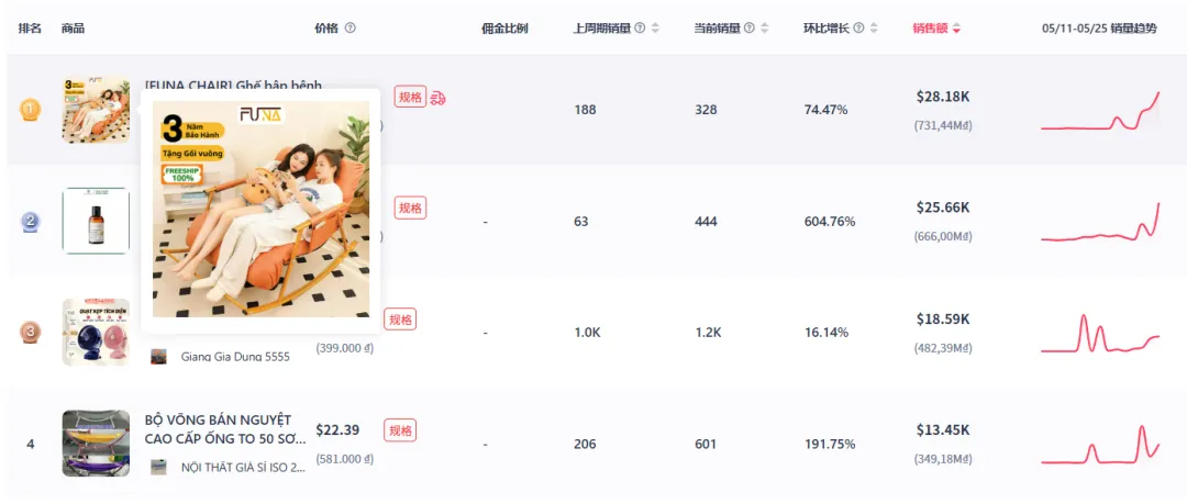 圆饼搓澡神器爆火,TikTok美区日销售额超3.5万美元!