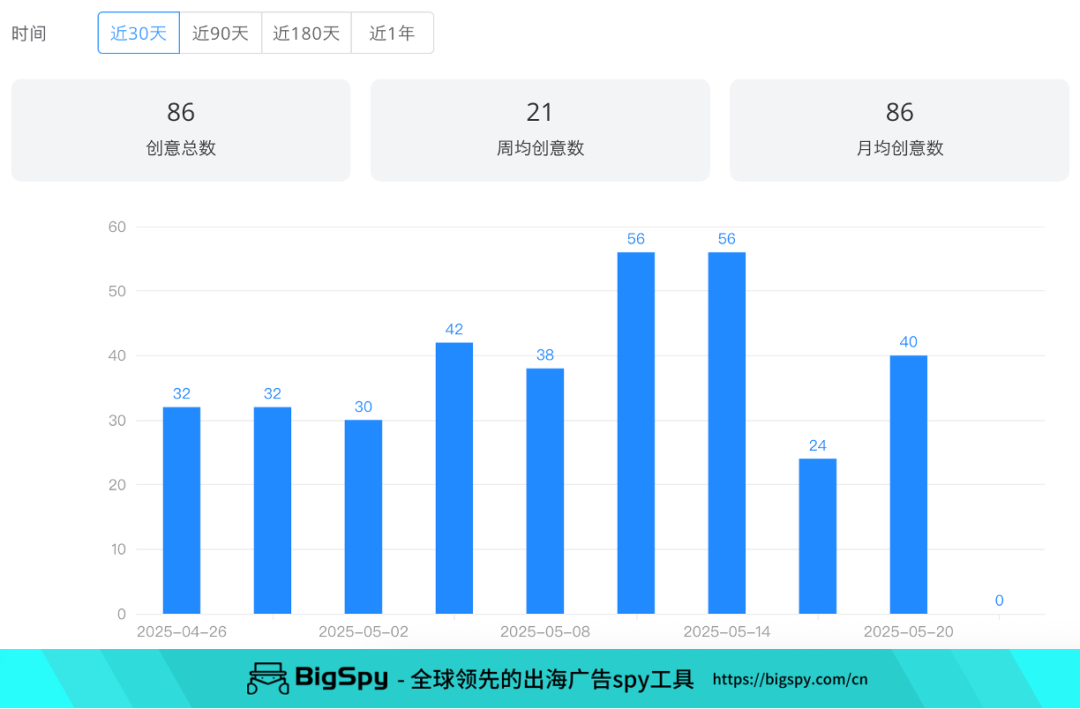 太阳镜“3件套”霸榜亚马逊!月销2.7万+