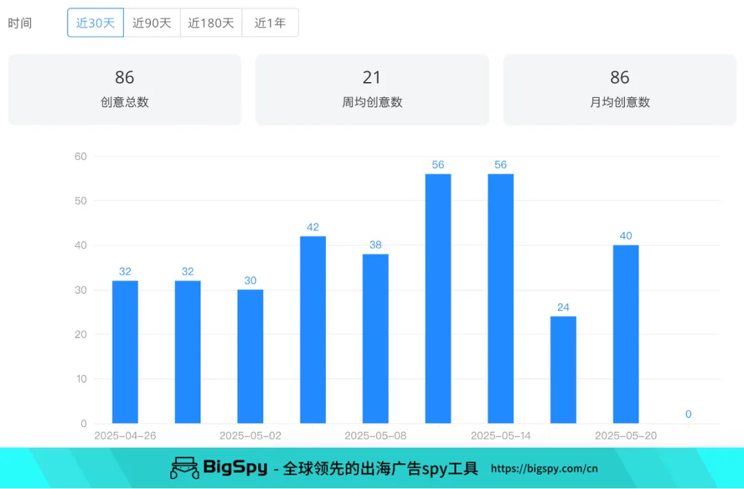 太阳镜“3件套”霸榜亚马逊!月销2.7万+