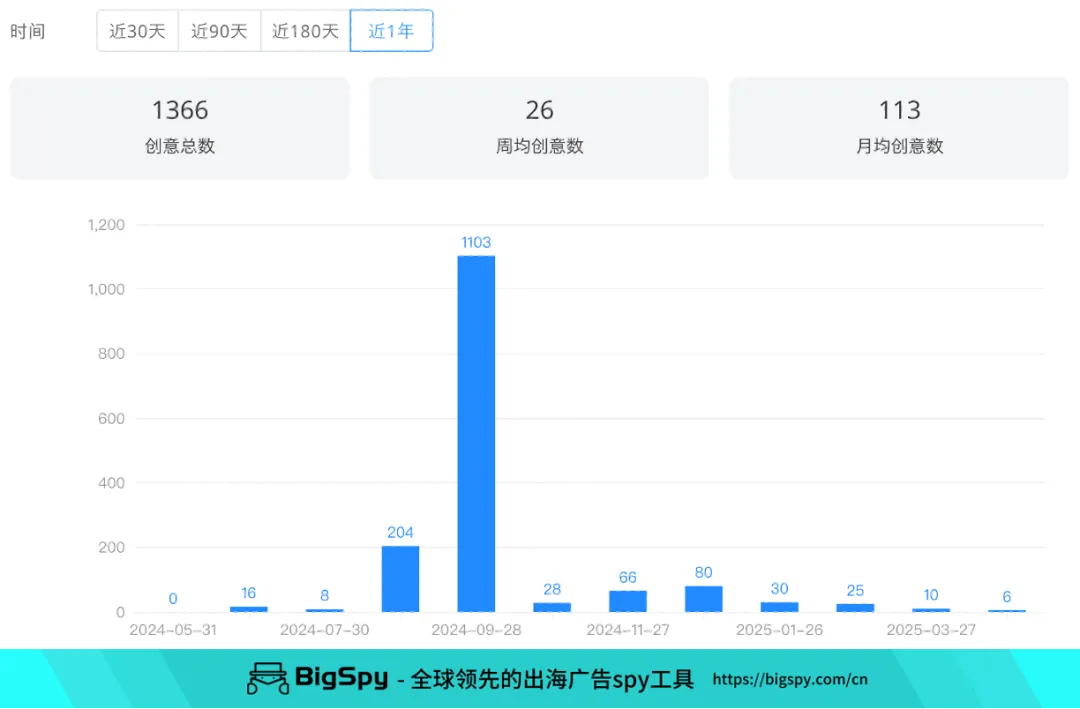 太阳镜“3件套”霸榜亚马逊!月销2.7万+