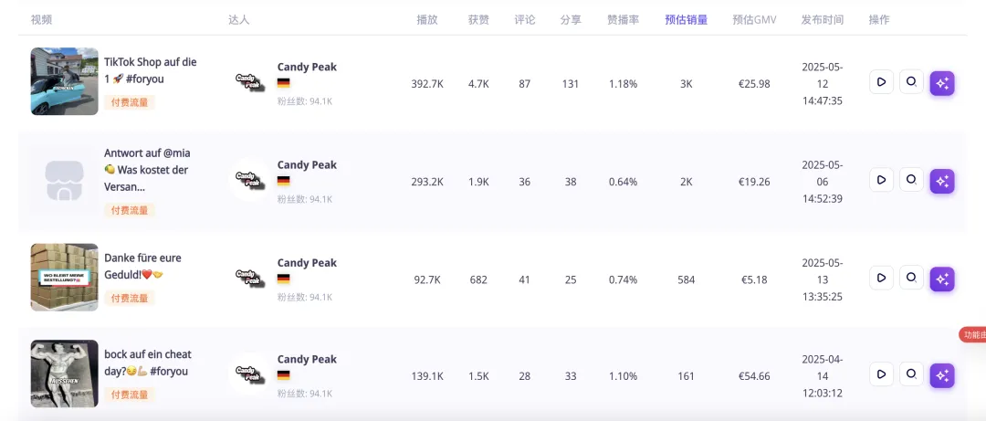 7天狂卖5万件！登顶德国TikTok销冠，“口红效应”带动零食消费狂飙？