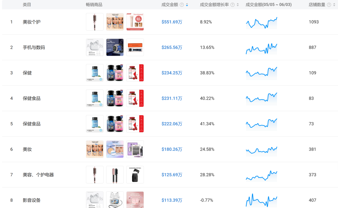 TikTok Shop入驻指南｜欧盟、墨西哥、巴西、日本站点全流程解析