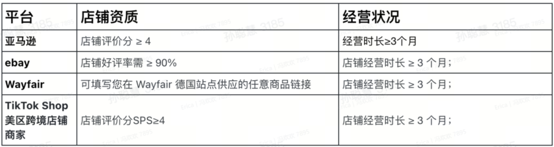 TikTok Shop入驻指南｜欧盟、墨西哥、巴西、日本站点全流程解析