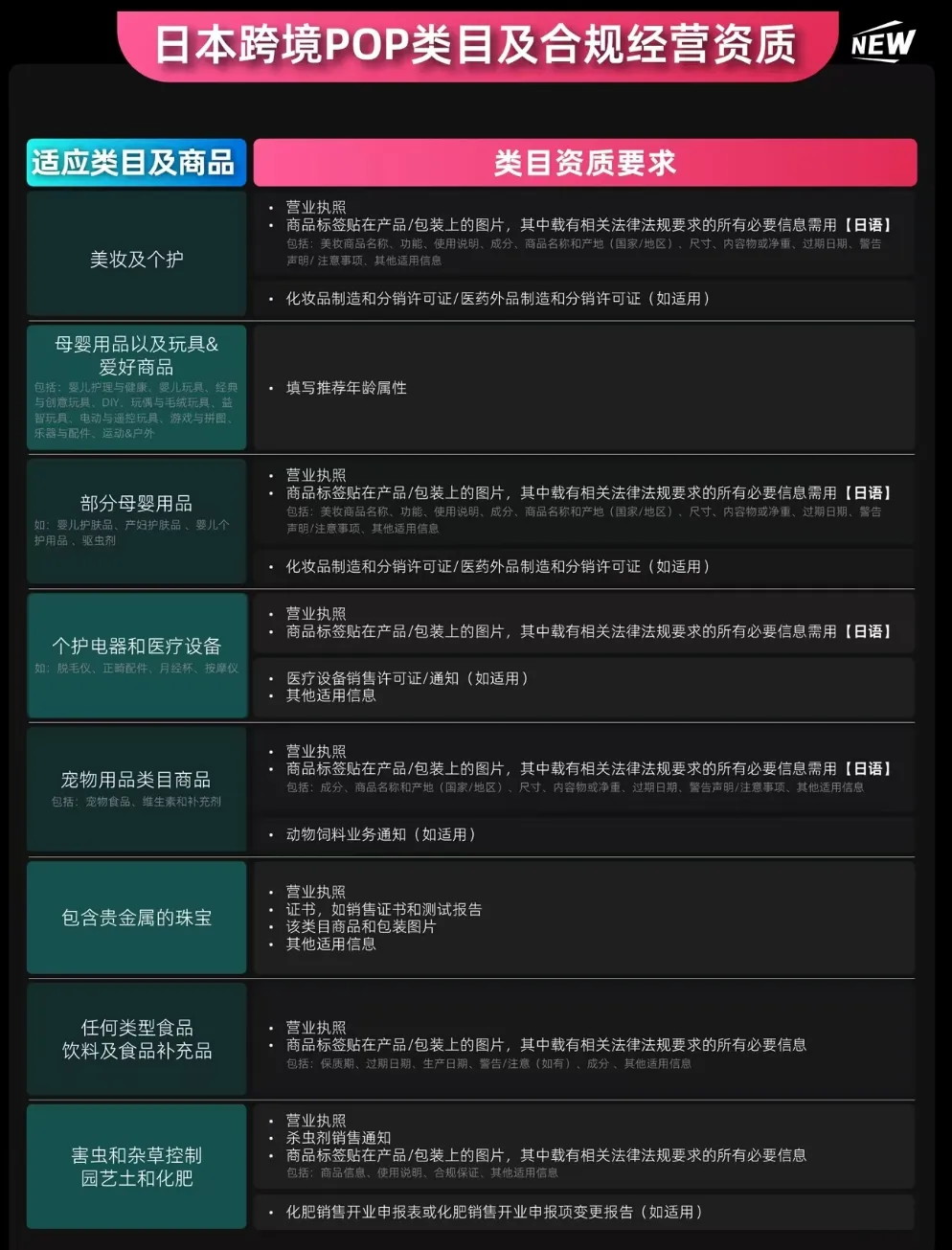 TikTok日本站，恐争“老二”