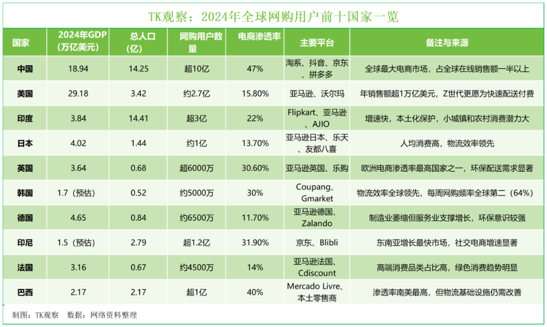 TikTok日本站，恐争“老二”