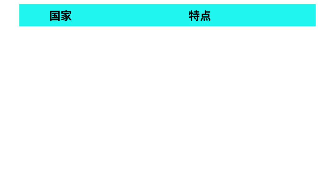 Colorkey CFO：借力 TikTok “开卷考”，从濒临关停到逆袭越南 TOP1