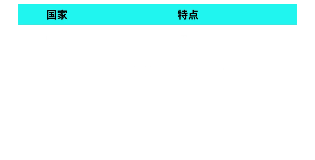 Colorkey CFO:借力 TikTok “开卷考”,从濒临关停到逆袭越南 TOP1