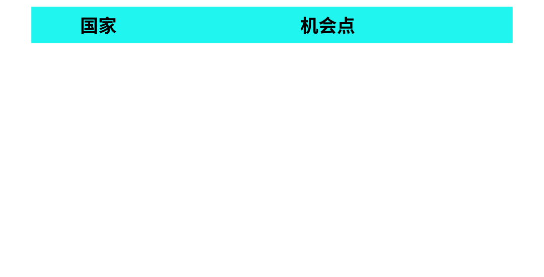 Colorkey CFO：借力 TikTok “开卷考”，从濒临关停到逆袭越南 TOP1