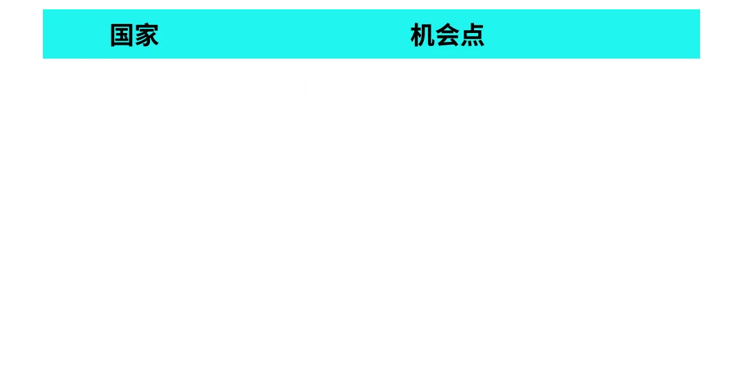 Colorkey CFO:借力 TikTok “开卷考”,从濒临关停到逆袭越南 TOP1