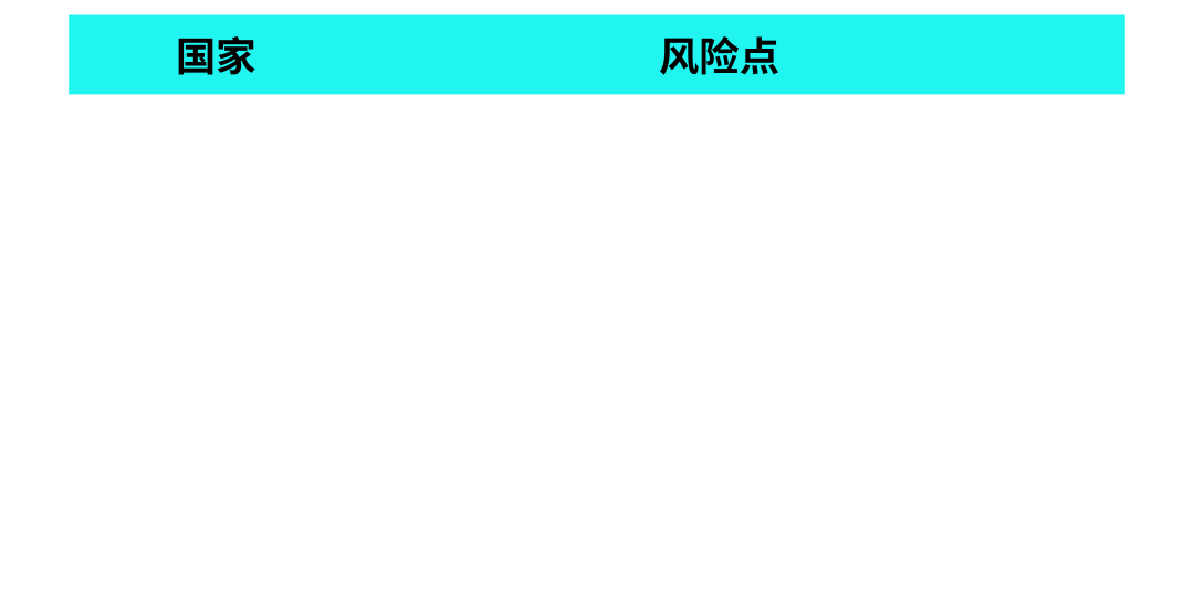 Colorkey CFO：借力 TikTok “开卷考”，从濒临关停到逆袭越南 TOP1