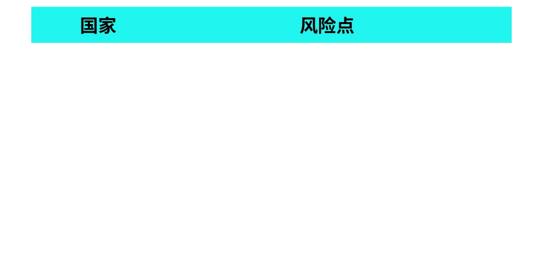 Colorkey CFO:借力 TikTok “开卷考”,从濒临关停到逆袭越南 TOP1