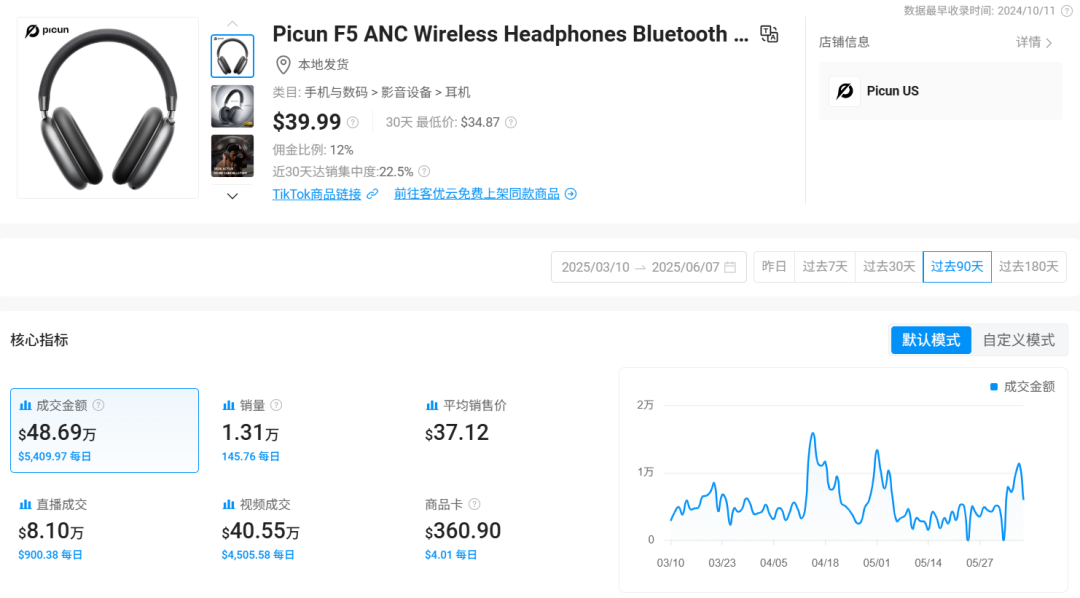 一款国产耳机，在TikTok3个月爆卖上万单，营收近50万美金