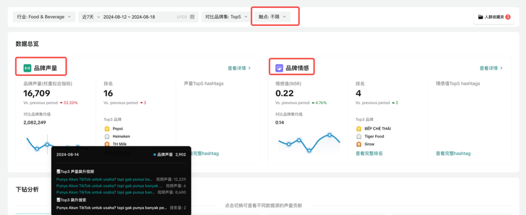 日销量超4千件,5合1手机支架冲上美区TikTok热销榜
