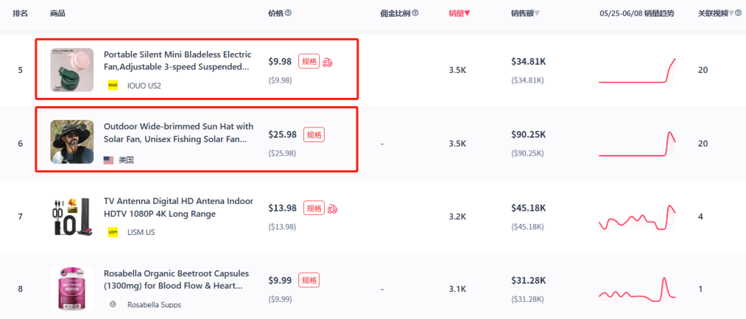 日销量超4千件,5合1手机支架冲上美区TikTok热销榜