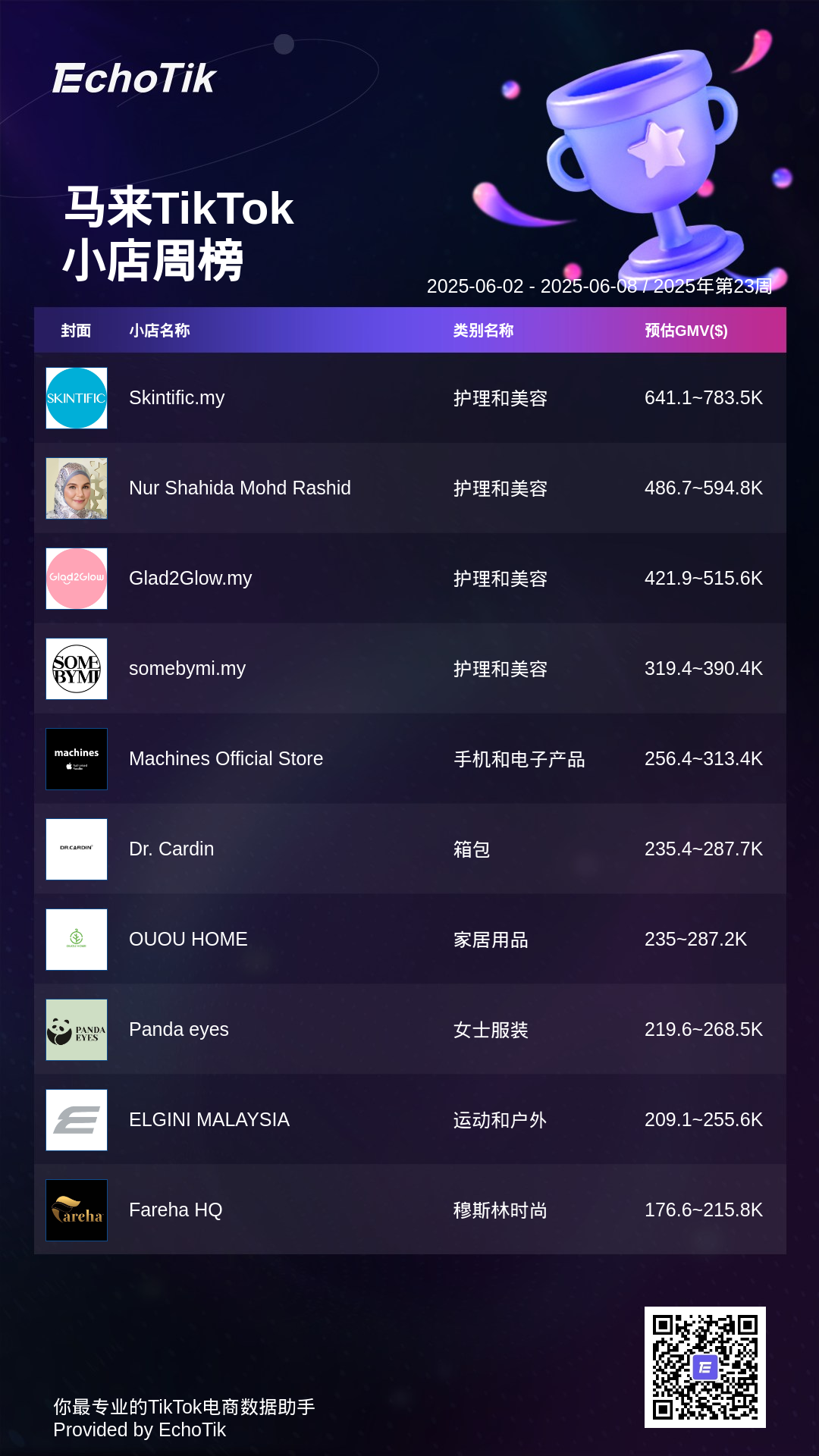 TikTok Shop 5大热门周榜