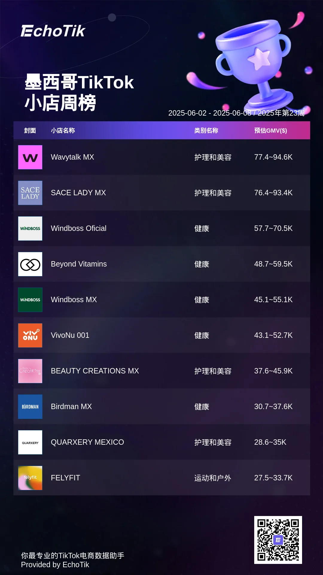 TikTok Shop 5大热门周榜