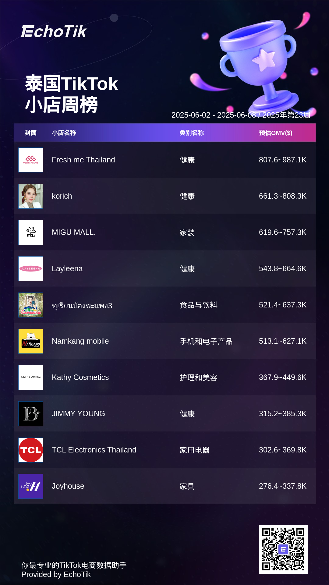 TikTok Shop 5大热门周榜