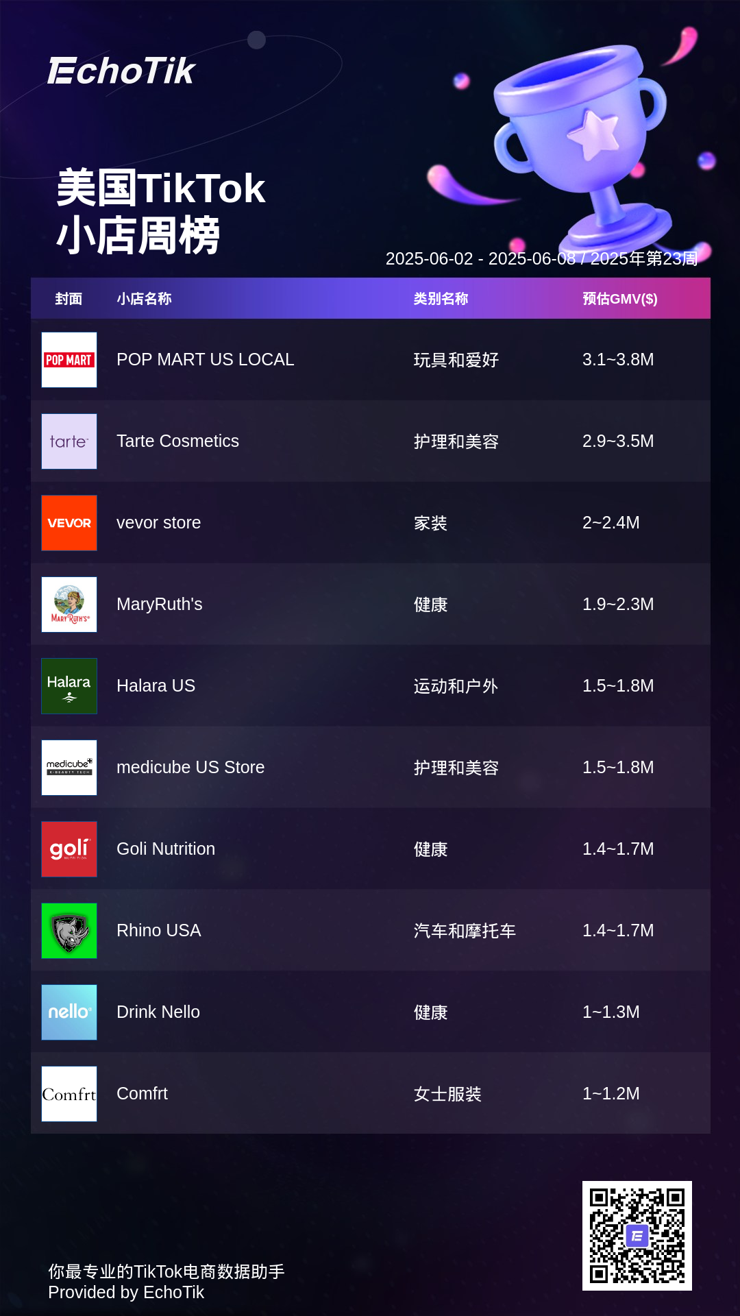 TikTok Shop 5大热门周榜