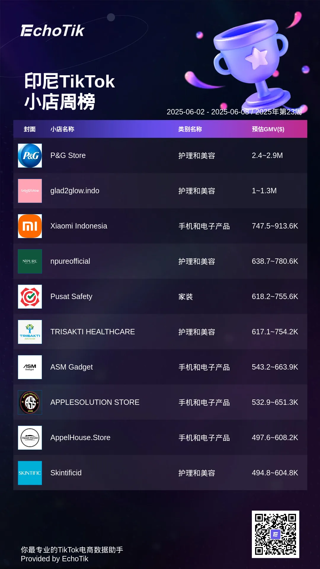 TikTok Shop 5大热门周榜