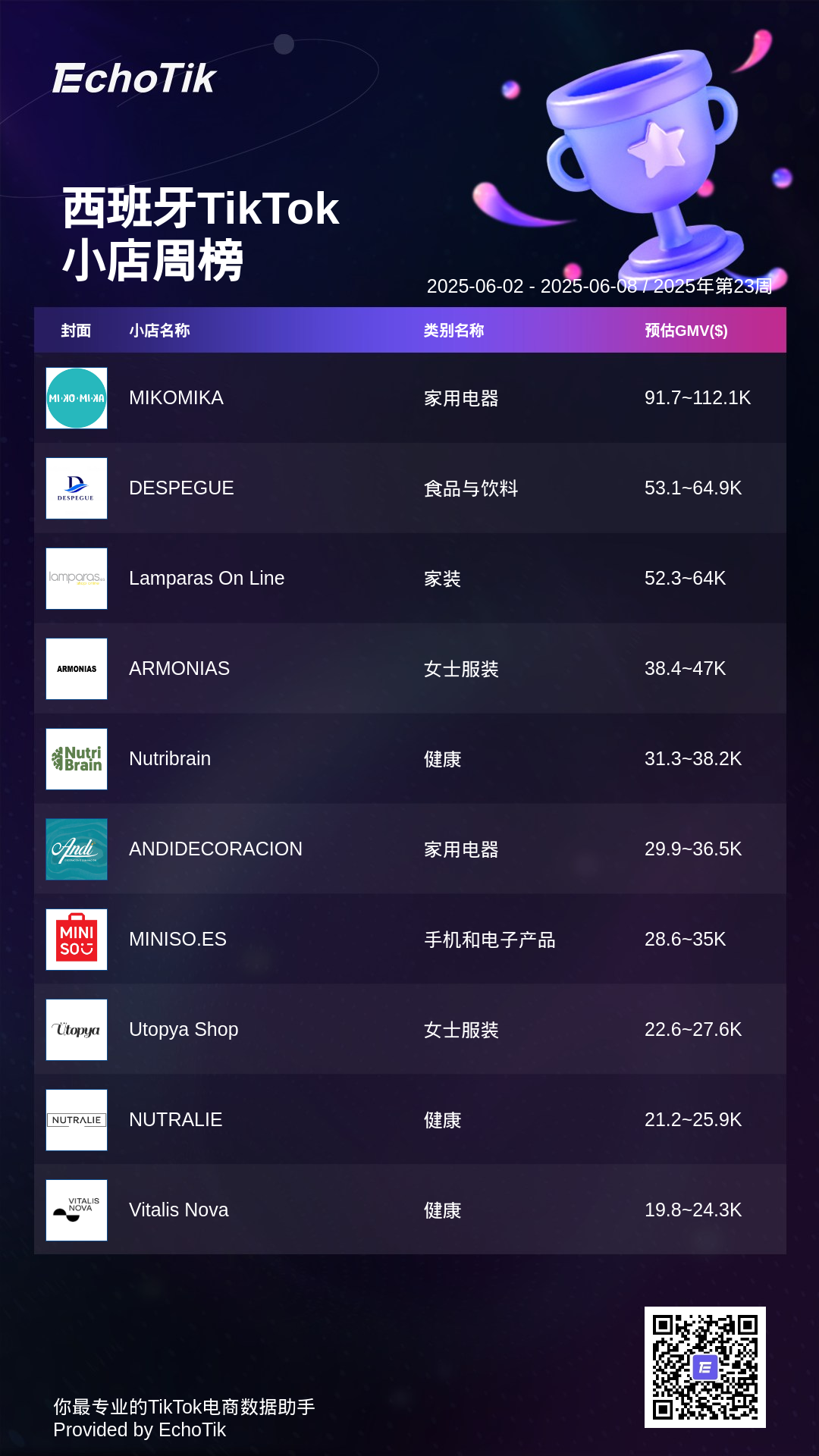 TikTok Shop 5大热门周榜