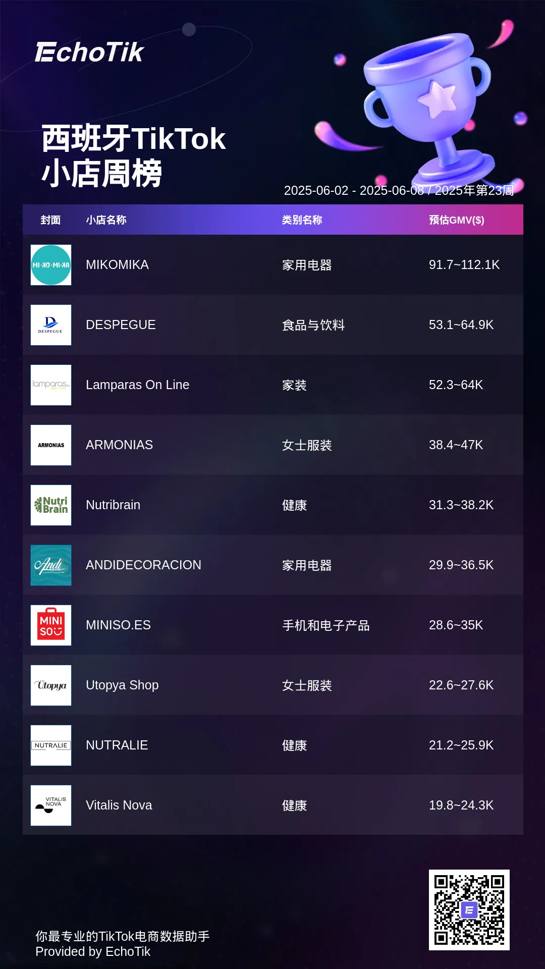 TikTok Shop 5大热门周榜