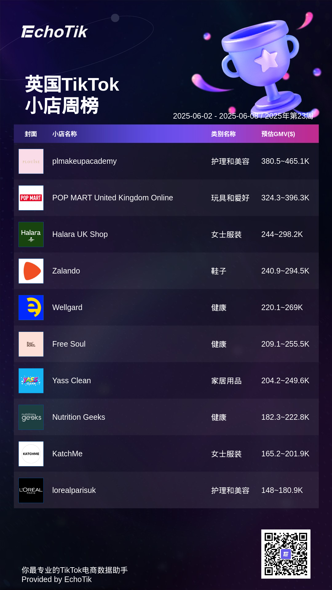 TikTok Shop 5大热门周榜