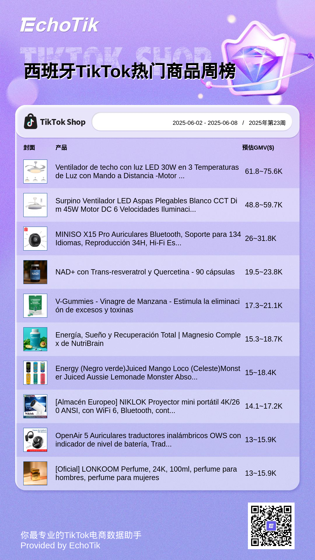 TikTok Shop 5大热门周榜