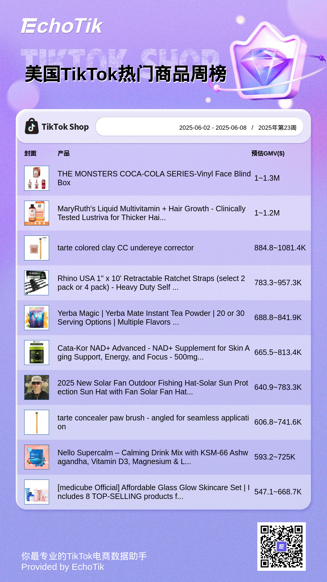 TikTok Shop 5大热门周榜